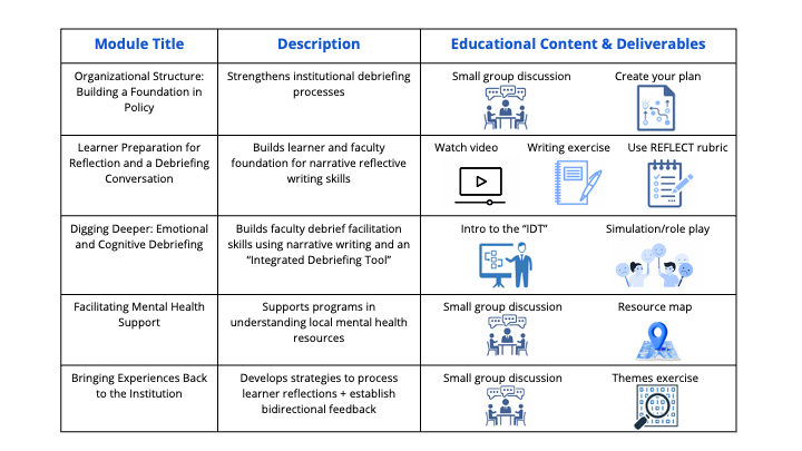 UN-PACK Module Descriptions